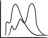 Commercial Leadership Assessment - Skills Gap Analysis
