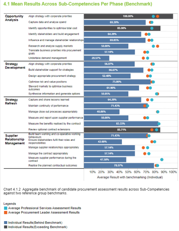 How to do a Skills Gap Analysis - SkillsGapAnalysis